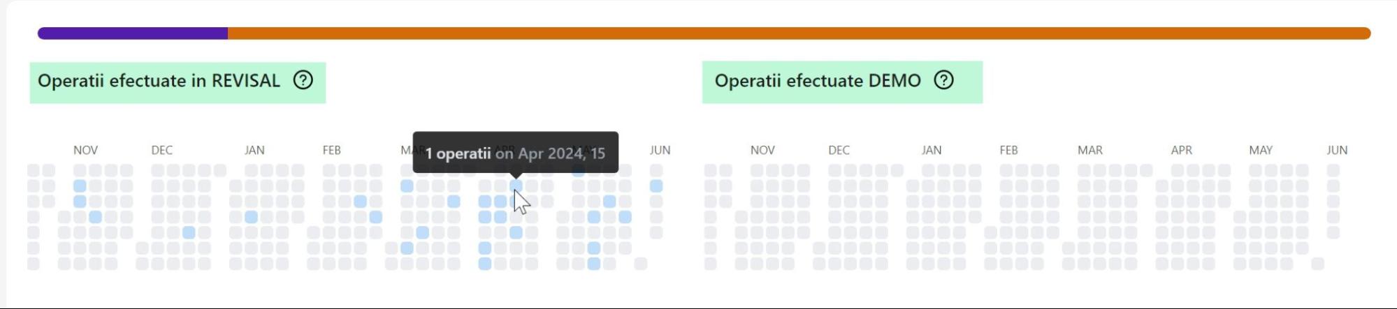 Numarul operatiilor efectuate in aplicatia Revisal